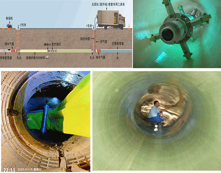 瑞丽UV-CIPP内衬修复