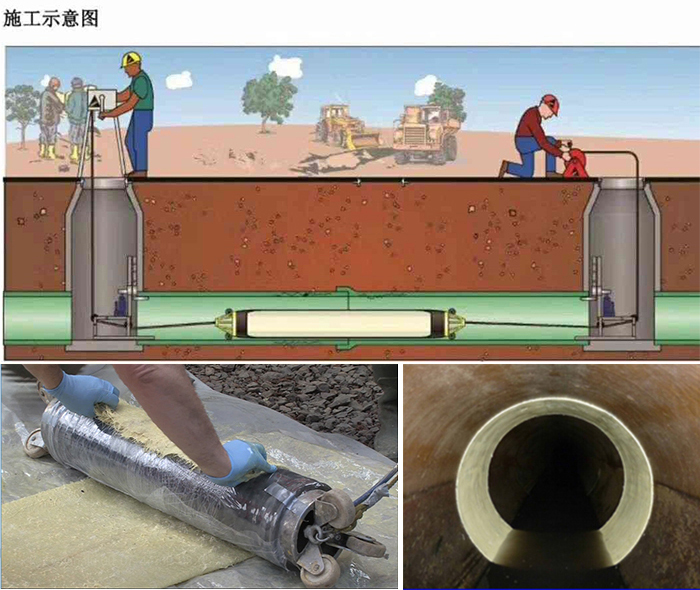 瑞丽管道局部点状修复